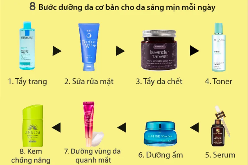 Tại sao cần một bộ skincare cơ bản?