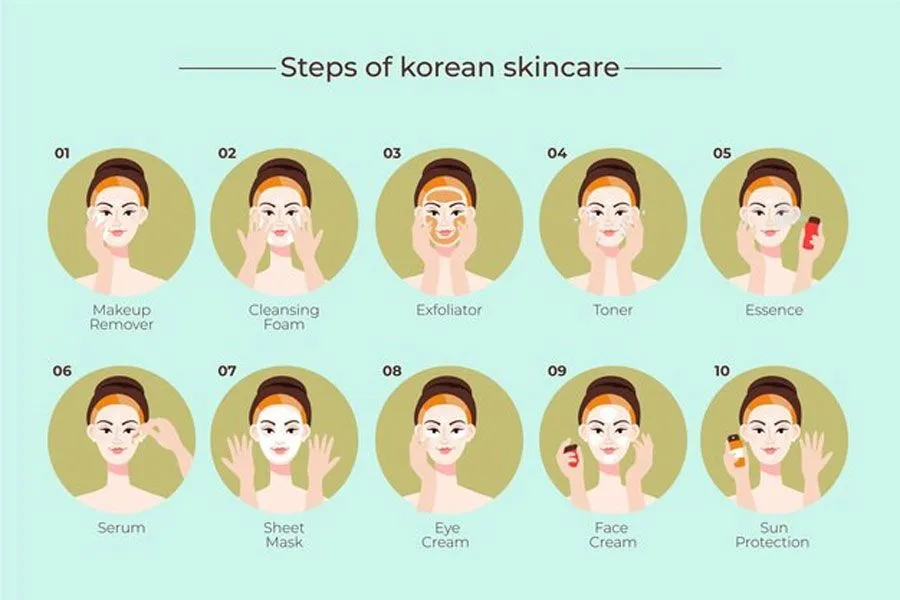 Triết lý và lợi ích của các bước skincare chuẩn Hàn