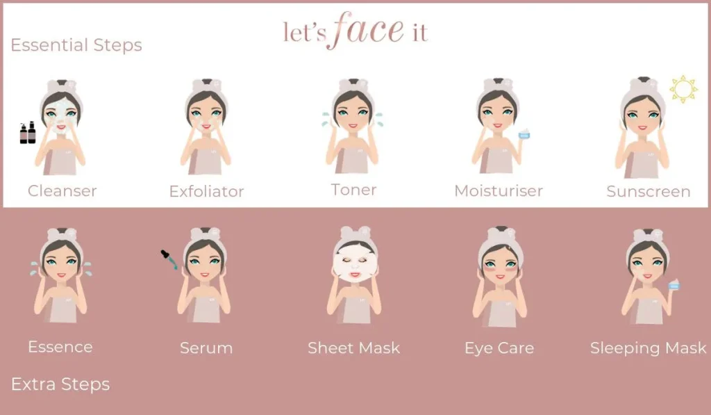Các bước skincare chuẩn Hàn: Quy trình 10 bước chi tiết