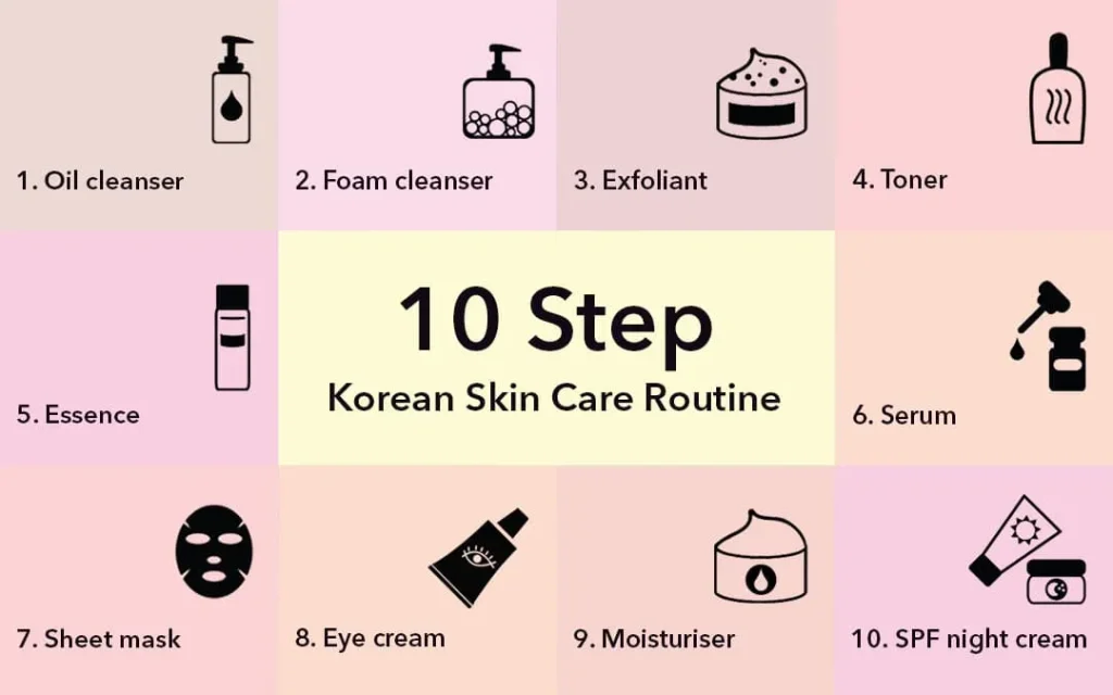 Những lưu ý "sống còn" khi áp dụng các bước skincare chuẩn Hàn