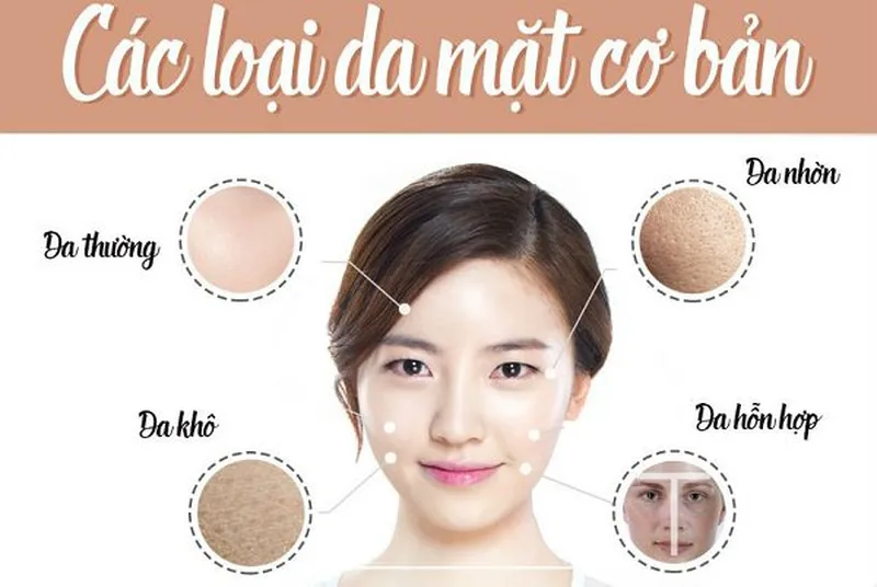 Bước 1: Hiểu rõ làn da của bạn thuộc loại nào?