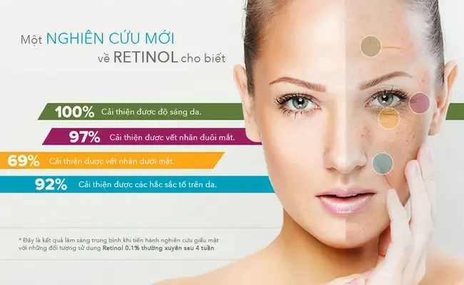 Các dạng Retinoids và nồng độ phổ biến