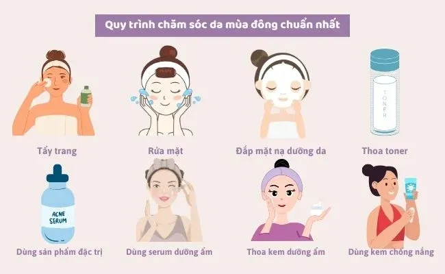 Nguyên tắc "vàng" trong chăm sóc da mùa đông