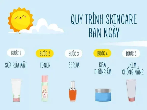 Tầm quan trọng của routine dưỡng da buổi sáng: "Lá chắn" bảo vệ làn da