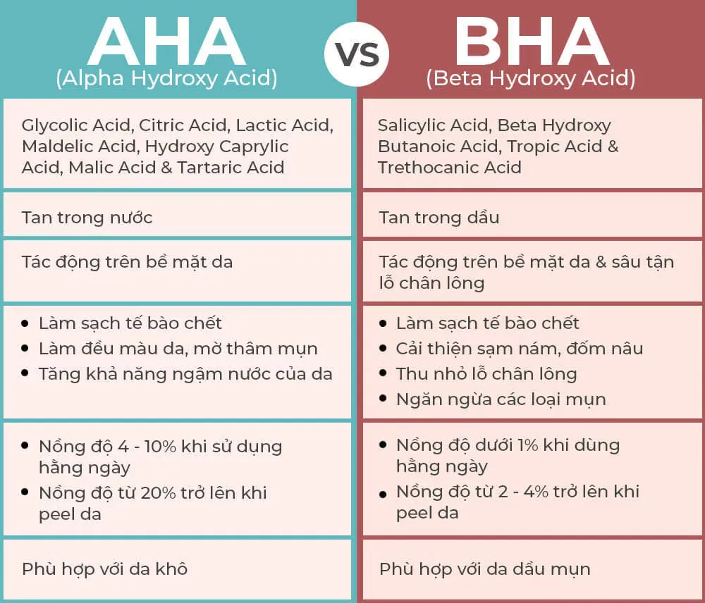 Công dụng "thần thánh" của AHA